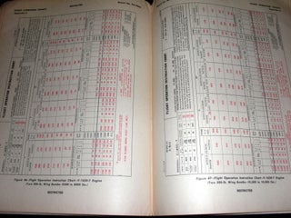 Pilot's Flight Operation Instructions for the P-51D Airplane.