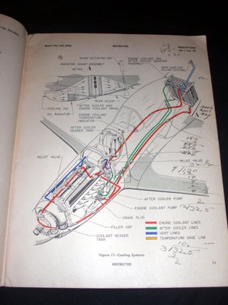 Pilot's Flight Operation Instructions for the P-51D Airplane.